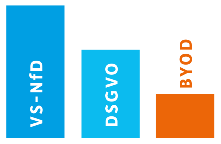 SU_Balkendiagramm_770px SU_Balkendiagramm_770px