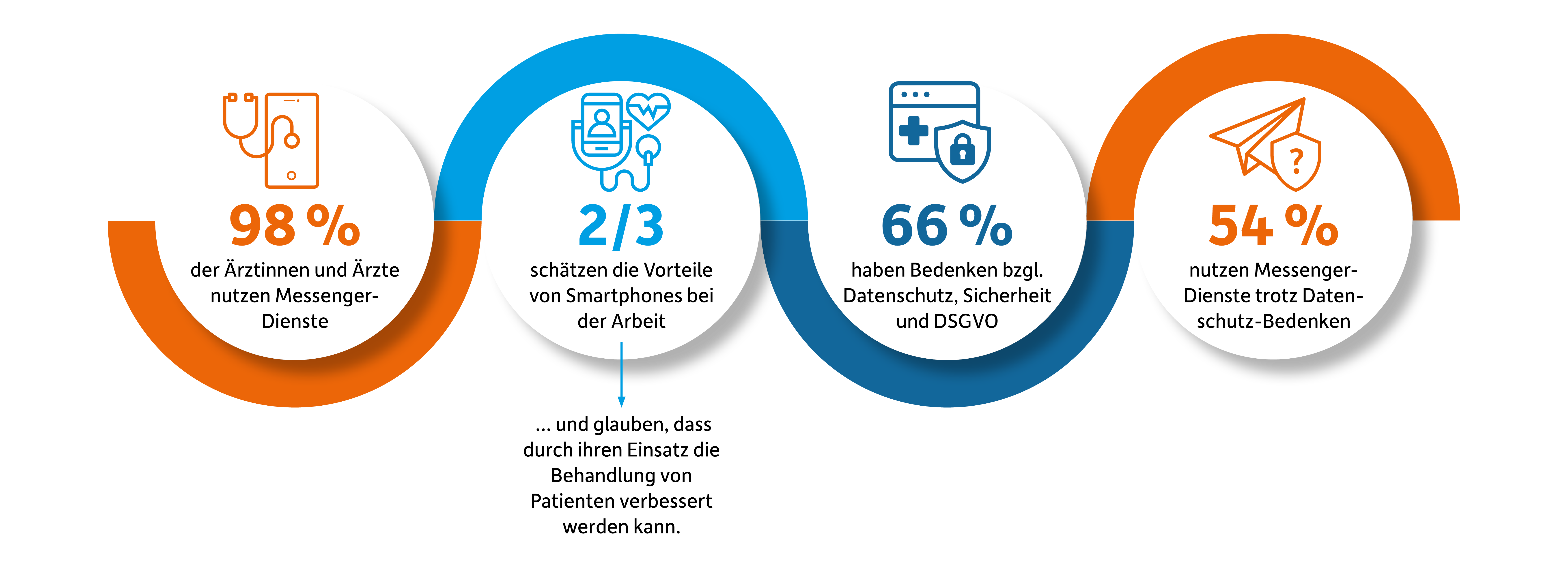 P-21.0088_Infografik-Gesundheitswesen_05.21_770x1600px