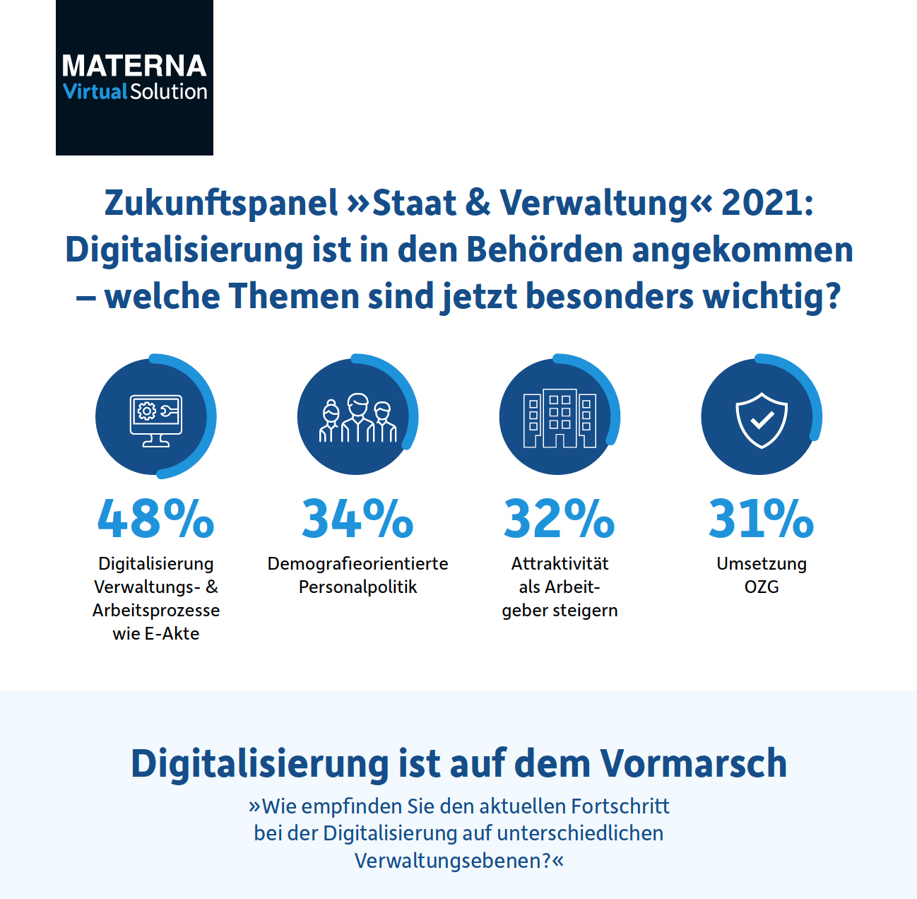 P-22.0082_Infografik_Zukunftspanel 2021_v3_05.22_Titel