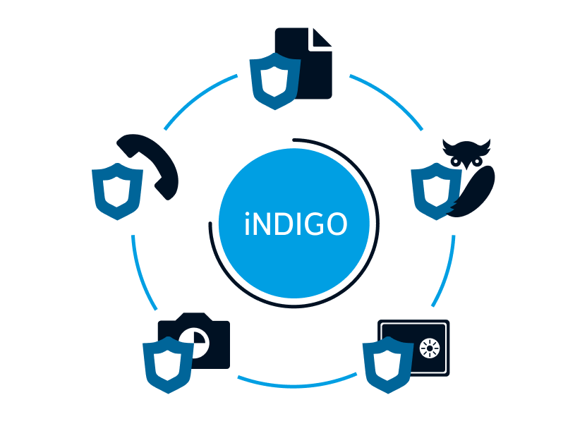 iNDIGO Produktportfolio Out-of-the-box DSGVO-konform