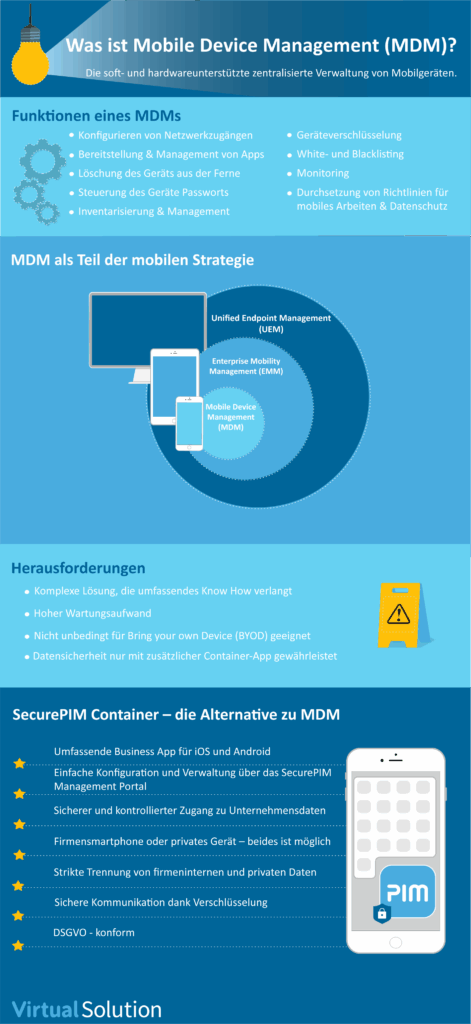 MDM als Teil einer mobilen Strategie