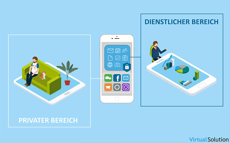 Abbildung dienstlicher und privater Bereich